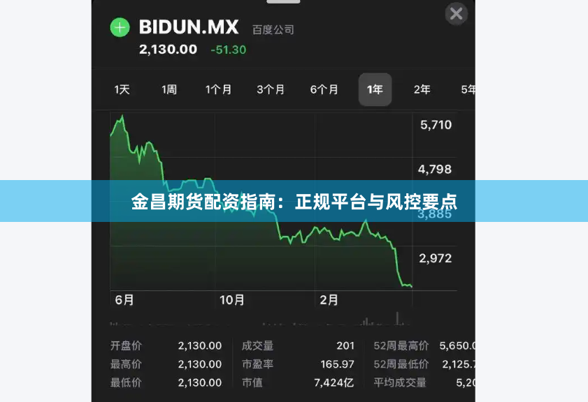 金昌期货配资指南：正规平台与风控要点